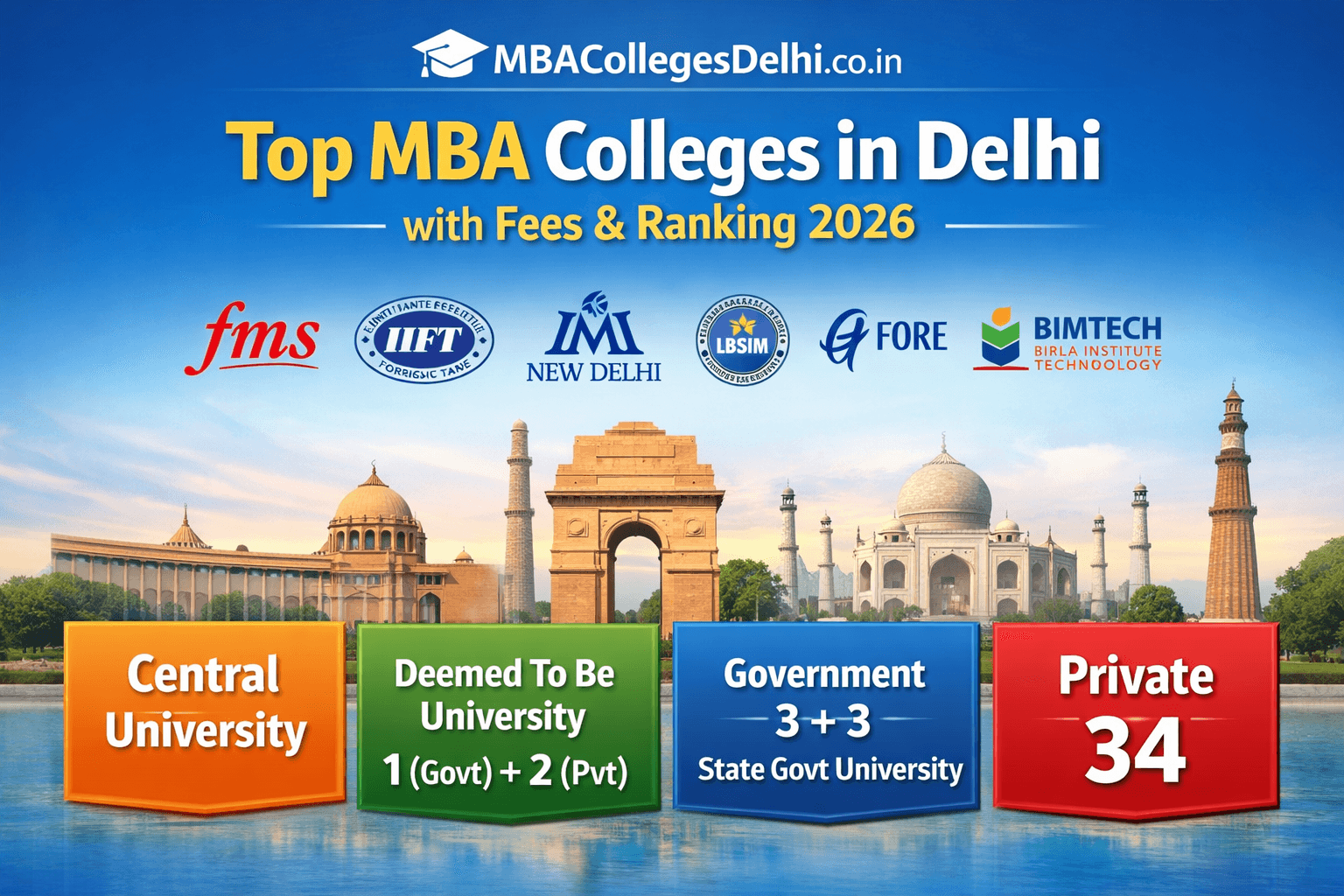 Top MBA colleges in Delhi with fees, Ranking 2026