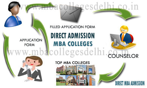 Direct Admission in Delhi MBA Colleges / University