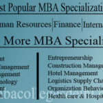 Most Popular MBA Specializations