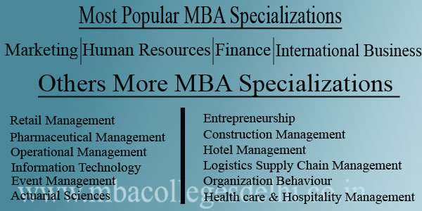 most popular MBA specializations