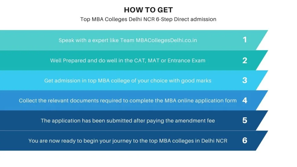 How to Get Direct admission Top MBA Colleges in Delhi NCR