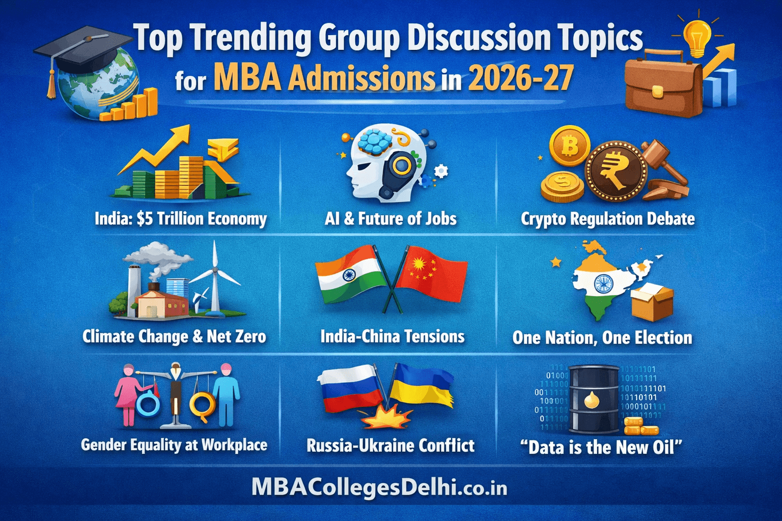 Top Trending Group Discussion Topics for MBA Admissions in 2026-27
