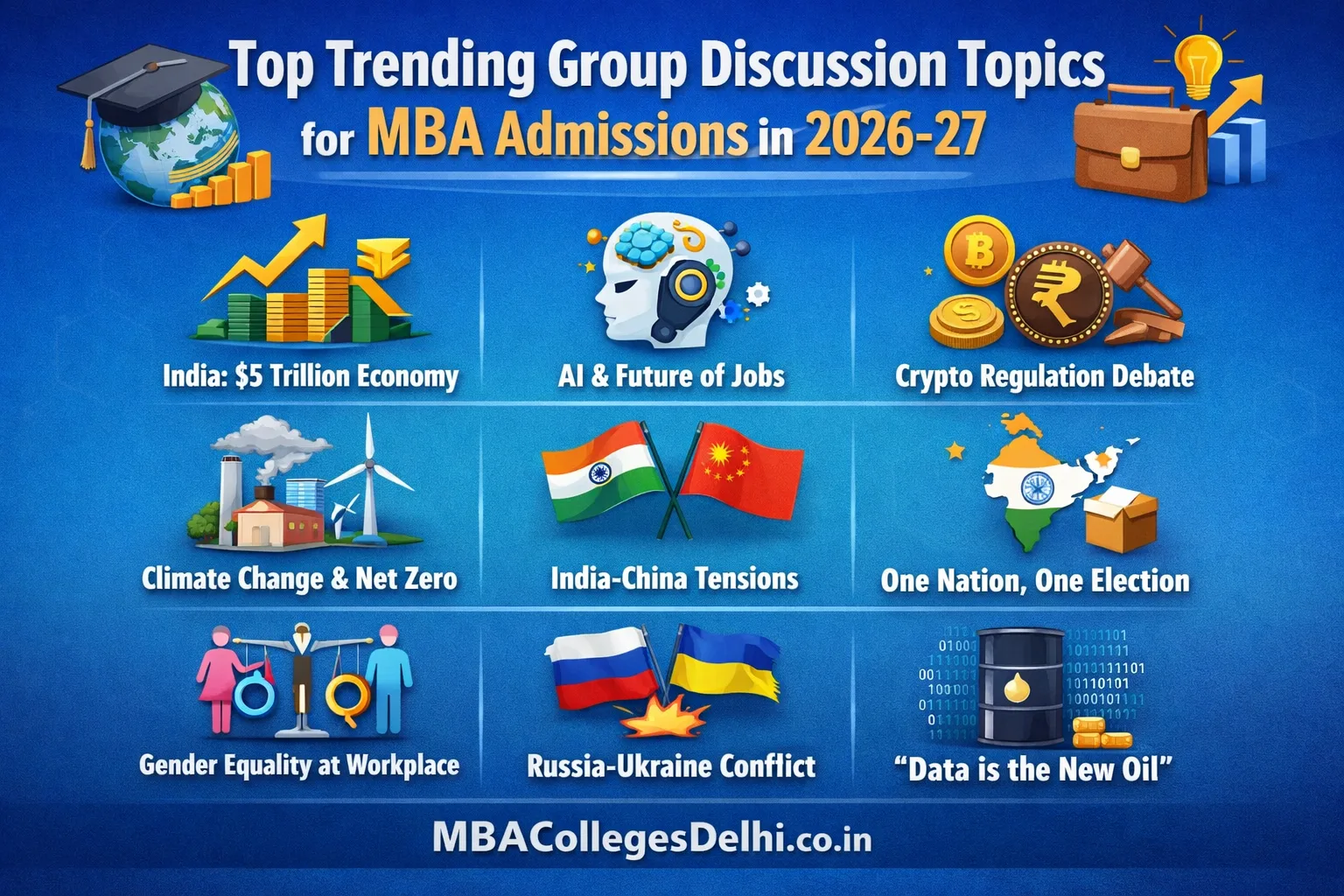 Top Trending Group Discussion Topics for MBA Admissions in 2026-27