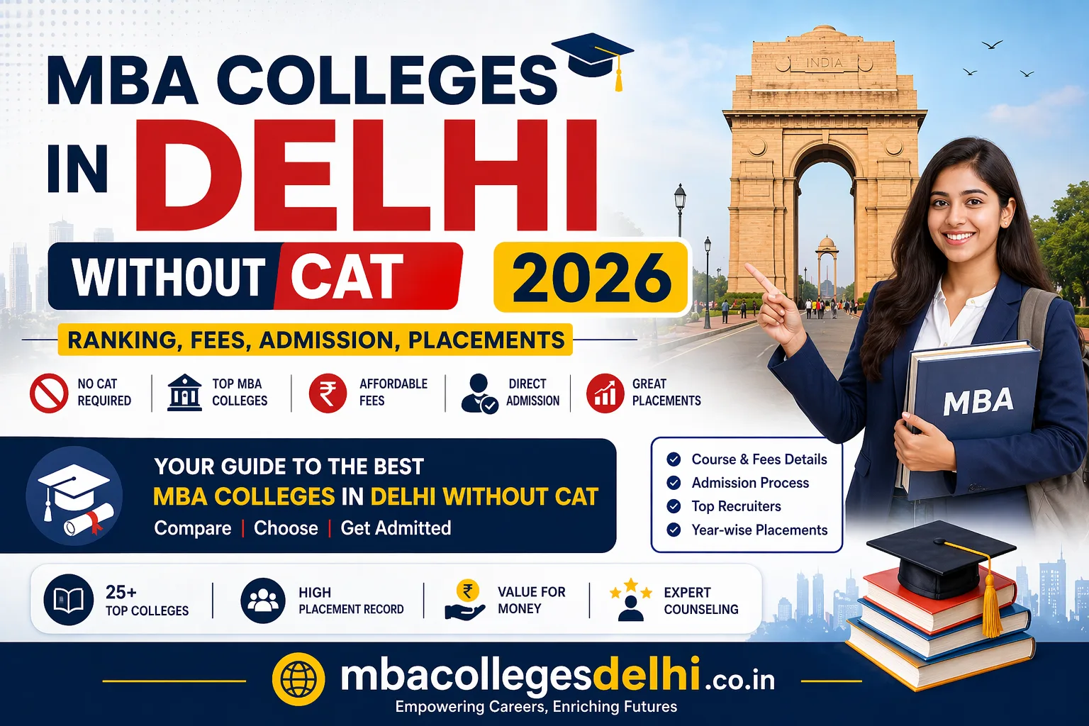 MBA Colleges in Delhi Without CAT 2026: Ranking, Fees, Admission, Placements